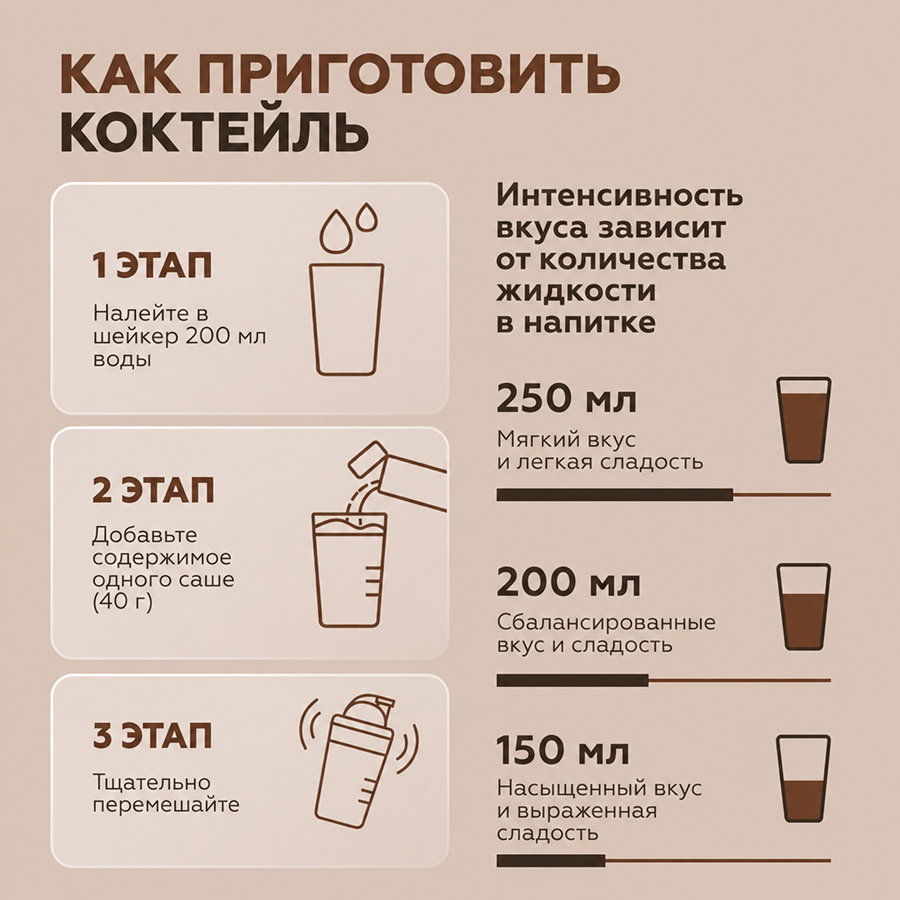 Изолят Шоколад 15 саше